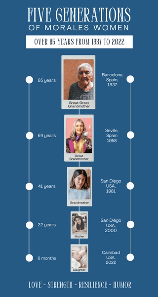 Family Tree 320 x 600 4